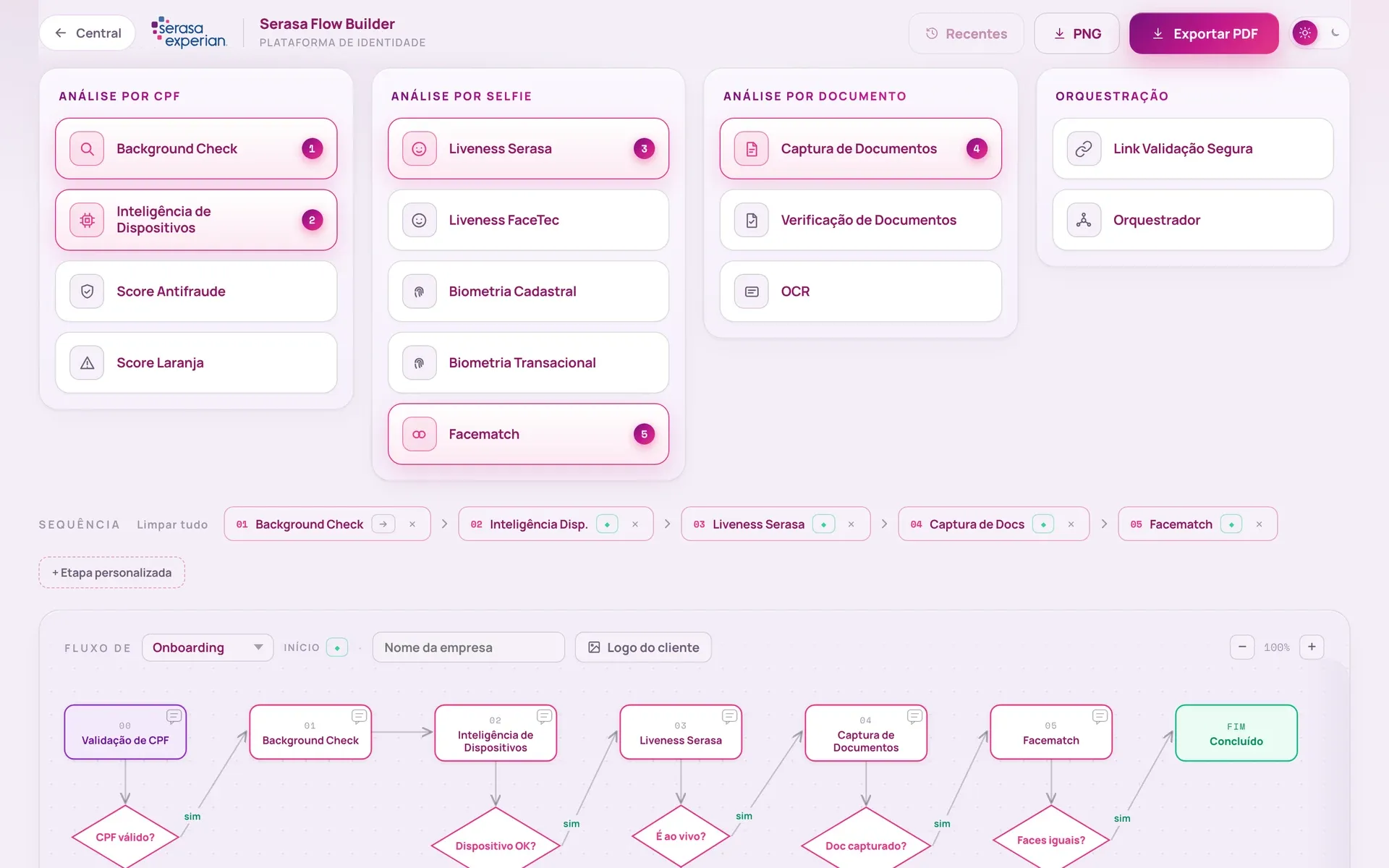 Cinco produtos selecionados e o fluxograma de onboarding gerado abaixo, com as decisões de cada etapa.