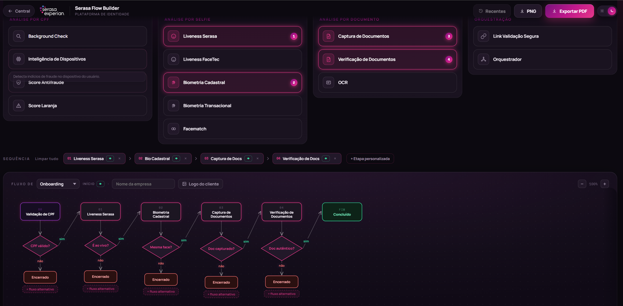 Flow Builder com fluxo de onboarding montado: Liveness, Biometria, Captura e Verificação de Documentos.